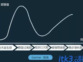 Gartner曲线是什么？从Gartner曲线来理性看待BIM的发展