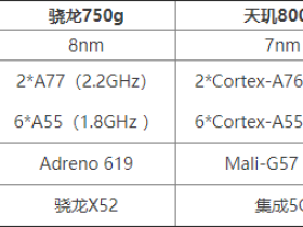 骁龙750g是什么档次? 骁龙750G和天玑800U哪个好?