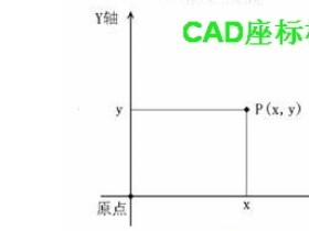 CAD怎么制作顶针座标图?
