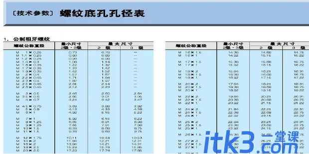 rc1/2螺纹底孔多大-1