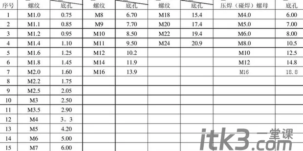 rc1/2螺纹底孔多大-2