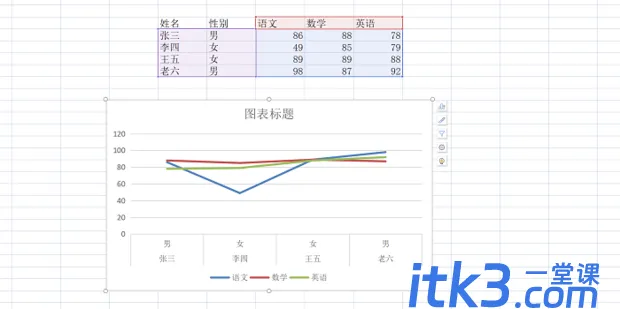 excel折线图上的节点形状怎么设置-2