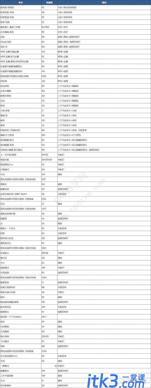 如何使用revit快捷键快速旋转三维图形-2