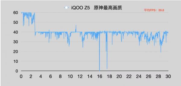 骁龙870和骁龙778G哪个好? 处理器性能对比-6