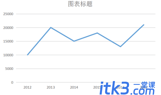 excel折线图如何设置横纵坐标-9