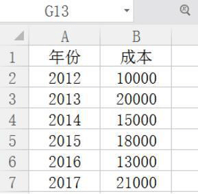 excel折线图如何设置横纵坐标-1