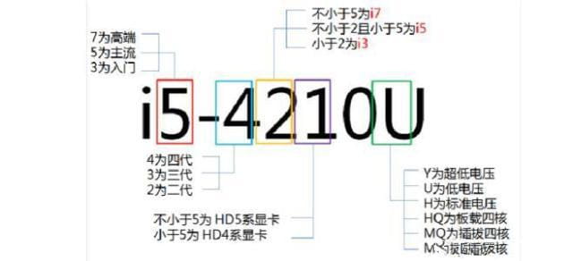 笔记本电脑i5、i7区别大吗？买笔记本买i5还是买i7？-4