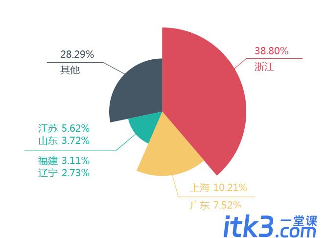 ai怎么做饼状图? ai做饼状图的两种方法-6