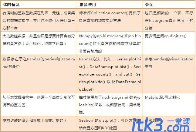 教你利用Python玩转histogram直方图的五种方法-7