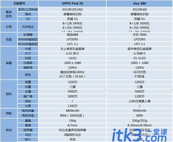vivox80对比oppofindx5哪个值得买？-1