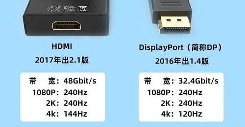 dp接口和hdmi接口有什么区别？dp和hdmi对比介绍-2