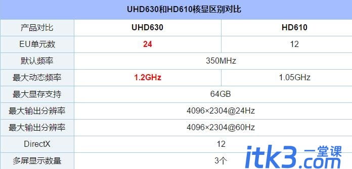 奔腾G5500和G4560哪个好？奔腾G4560和奔腾G5500的区别分析-6