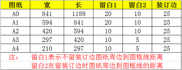 CAD图纸中怎么绘制标准图框?-1