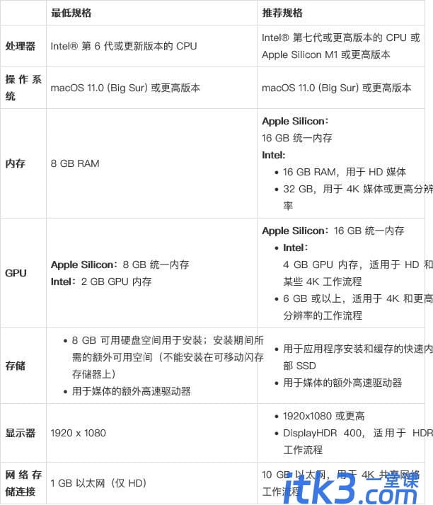 Premiere Pro2023对电脑配置有什么要求? pr2023新增功能与配置要求详述-2