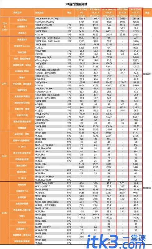 GTX1660Ti和2060哪个值得买？RTX2060和GTX1660Ti区别对比！