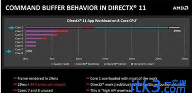 directx11相当于什么显卡?-1