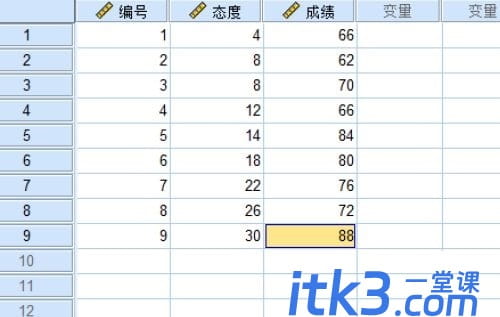 spss软件怎样做相关分析？spss软件做相关分析方法！-2