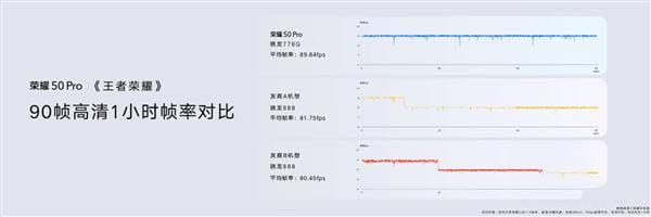 骁龙778g和骁龙888区别是什么? 骁龙778g和骁龙888对比详解!-1