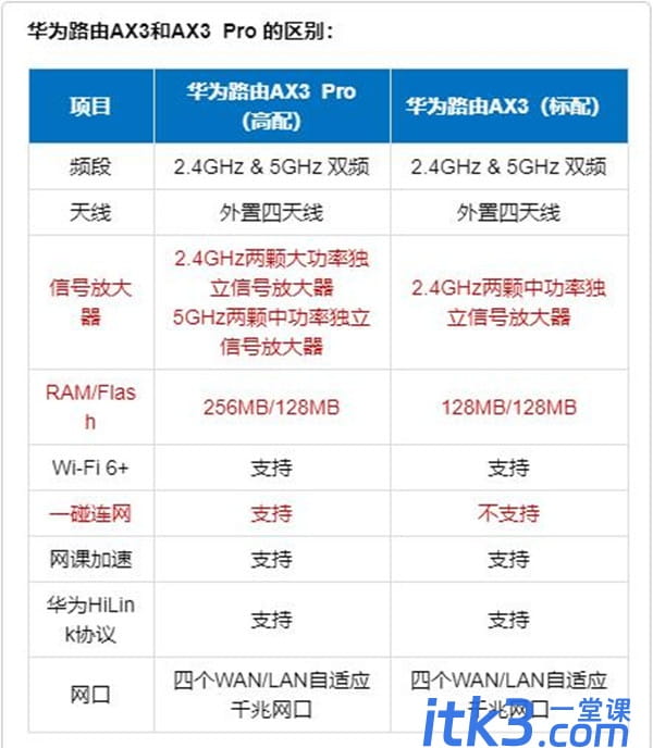 华为ax3pro和华为ax3对比有什么区别?-3