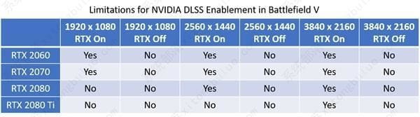 nvidia显卡怎么开启dlss提高游戏帧数? dlss开启教程-4