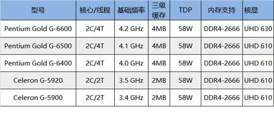 intel十代cpu有哪些型号？ 十代酷睿所有型号及参数表！-2