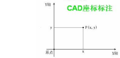 CAD怎么制作顶针座标图?-1