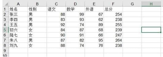 Excel中SUMIFS函数的使用方法及实例-2