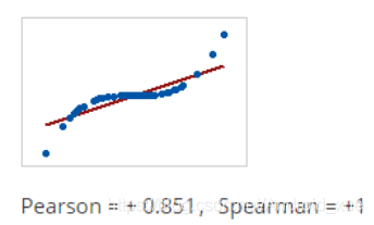Pearson相关系数和Spearman相关系数的区别及说明-8