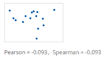 Pearson相关系数和Spearman相关系数的区别及说明-9