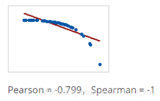 Pearson相关系数和Spearman相关系数的区别及说明-11