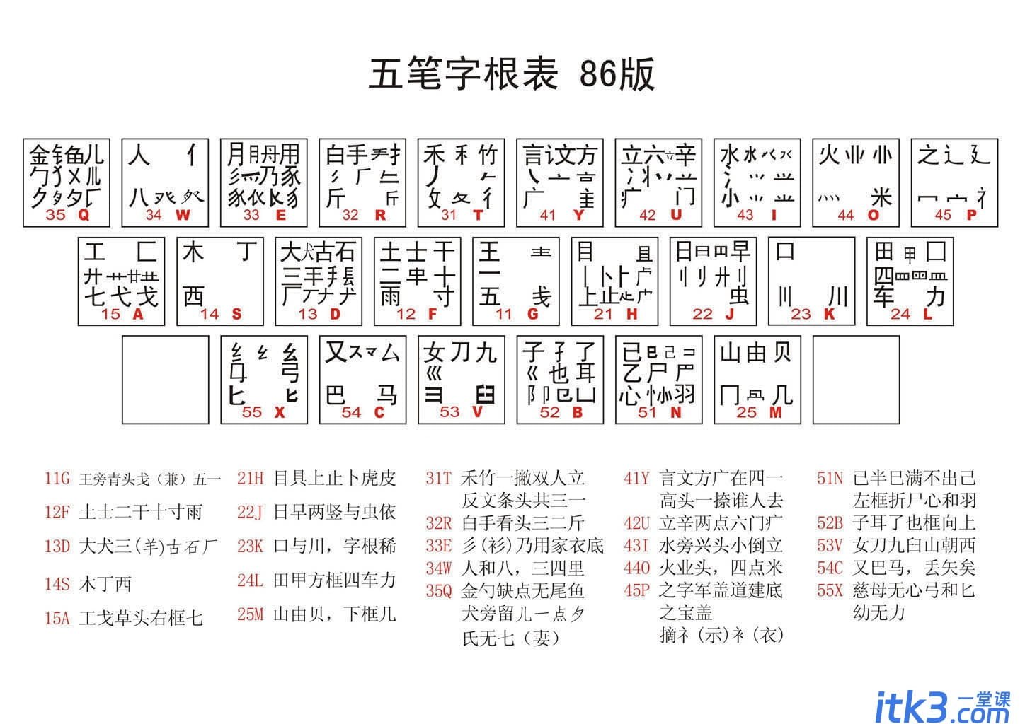 高清无水印86版五笔字根表图 附口诀和口诀解释-1