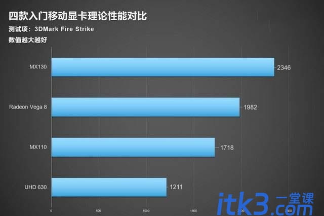 锐龙5 3550H值不值得买？AMD移动平台高性能处理器锐龙5 3550H评测-8
