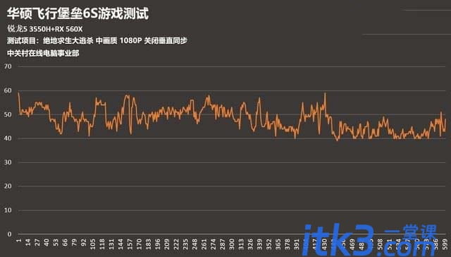 锐龙5 3550H值不值得买？AMD移动平台高性能处理器锐龙5 3550H评测-17