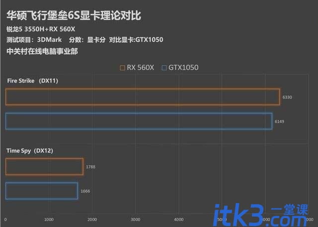 锐龙5 3550H值不值得买？AMD移动平台高性能处理器锐龙5 3550H评测-7