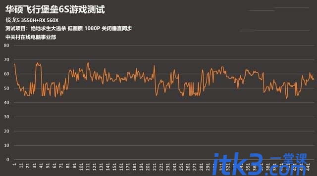 锐龙5 3550H值不值得买？AMD移动平台高性能处理器锐龙5 3550H评测-19