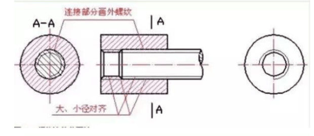 螺纹画法图解-6