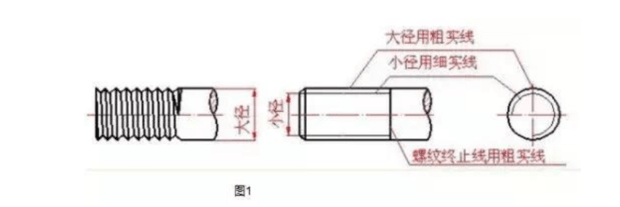 螺纹画法图解-1