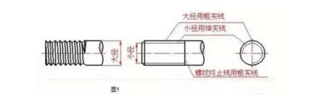 螺纹画法图解-2