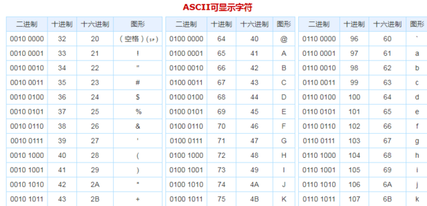 ASCII码对照表（完整版）-5
