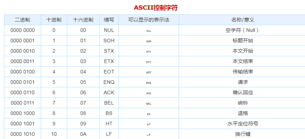 ASCII码对照表（完整版）-2