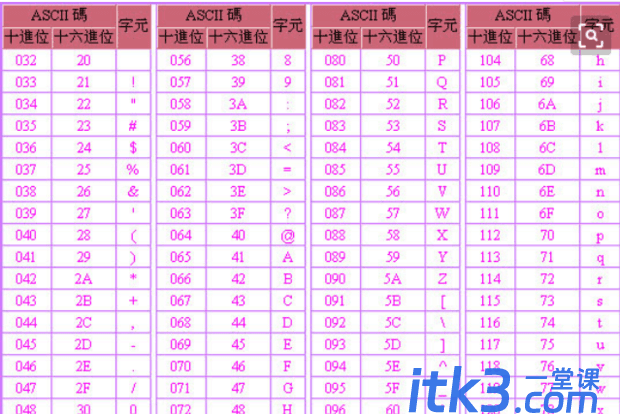 ASCII码对照表（完整版）-1