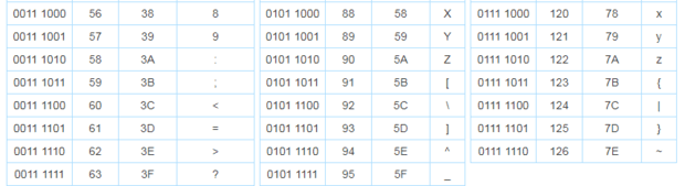 ASCII码对照表（完整版）-7