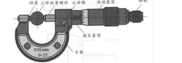 千分尺的正确使用方法和读法-3