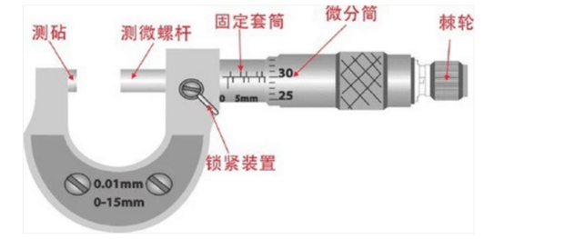 千分尺的正确使用方法和读法-1