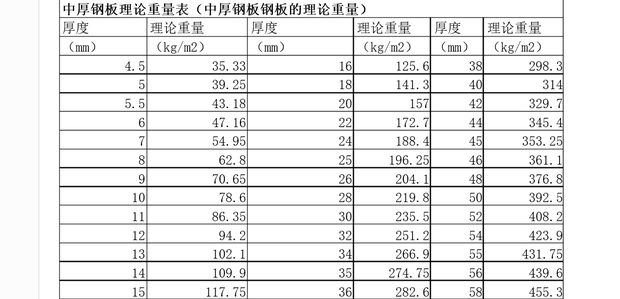 钢筋重量理论重量表-2