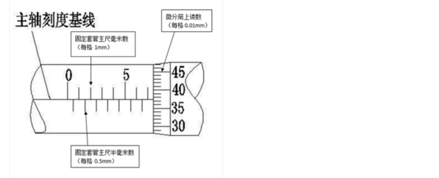 千分尺的正确使用方法和读法-4