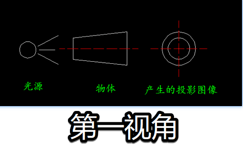 cad第一视角和第三视角的区别-3