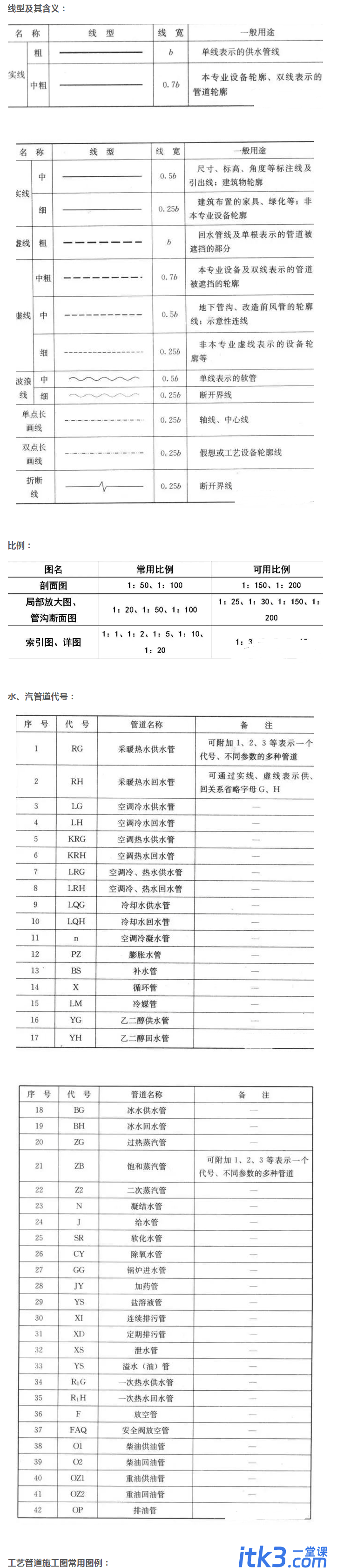 200个常用的暖通、给排水CAD图例符号与绘图方法,记得收藏！-1