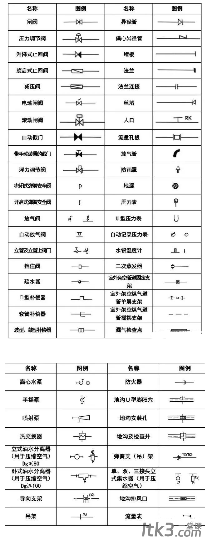 200个常用的暖通、给排水CAD图例符号与绘图方法,记得收藏！-2