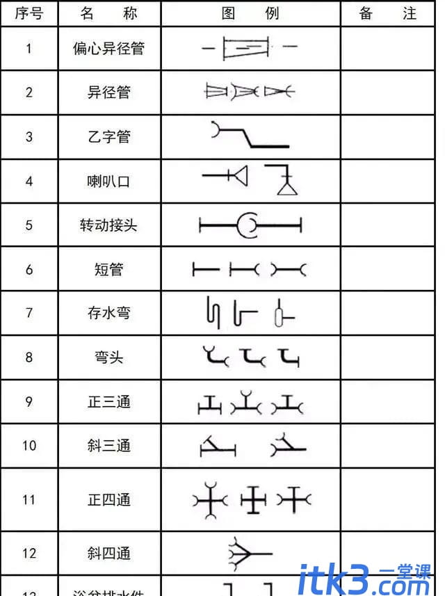 200个常用的暖通、给排水CAD图例符号与绘图方法,记得收藏！-27